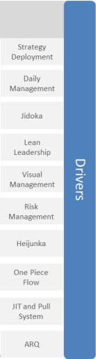 Framework Lean IT 2.0